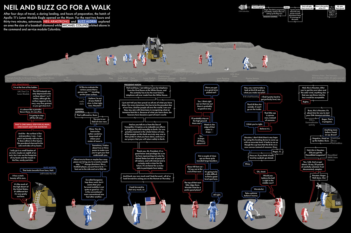 Neil and Buzz Go for a Walk - VISIONARY PRESS