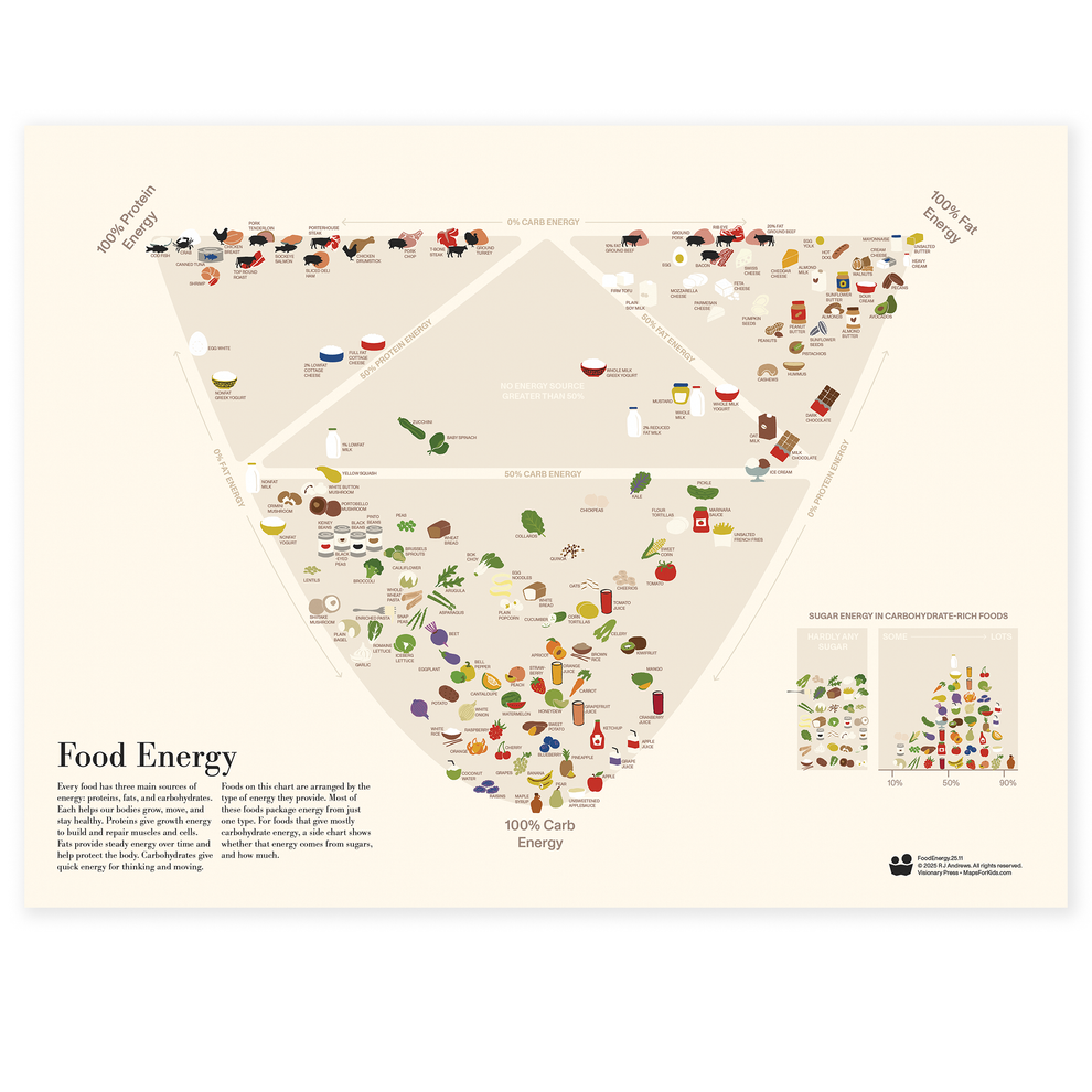 Food Energy – VISIONARY PRESS