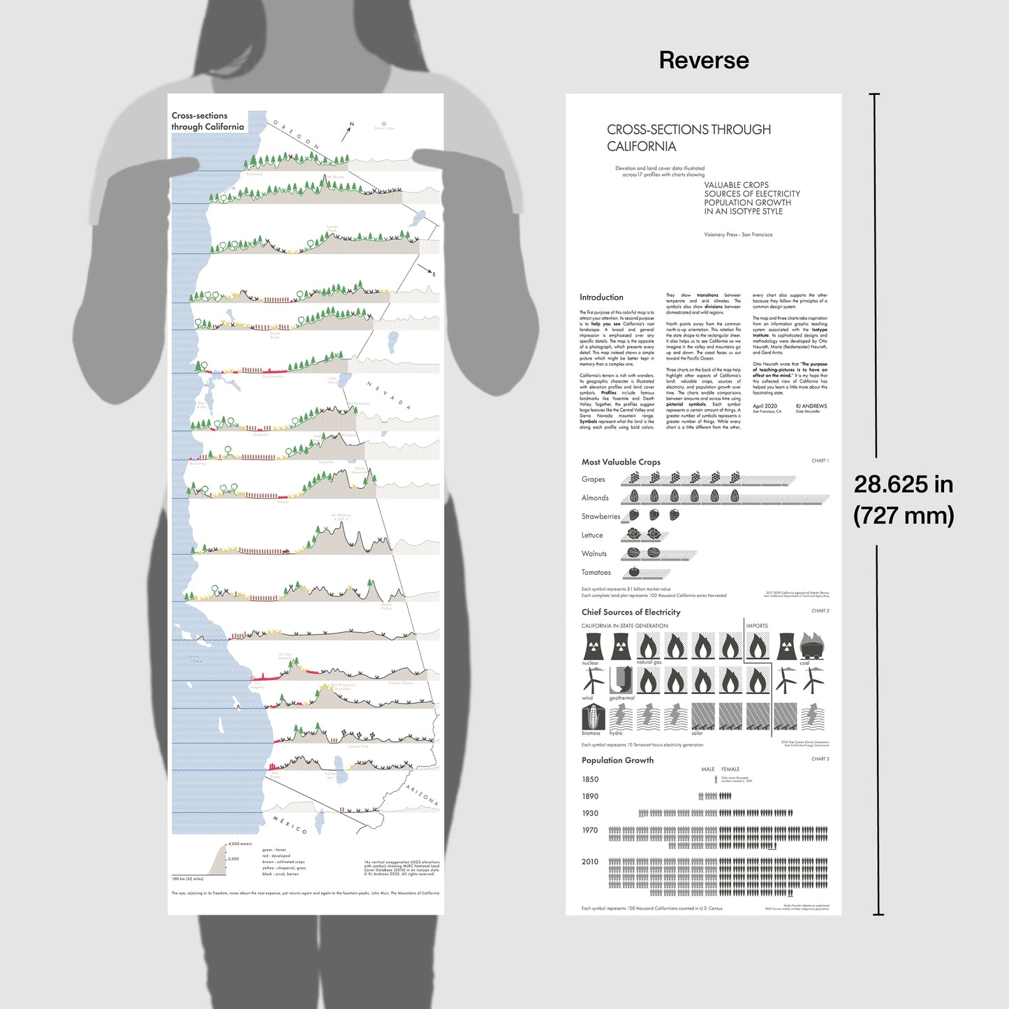 Cross-sections through California - VISIONARY PRESS